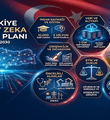 Türkiye’nin Dijital Geleceği: Yapay Zeka Çağında “BİLGE” Hamlesi